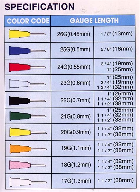 Blood Draw Needle Gauge