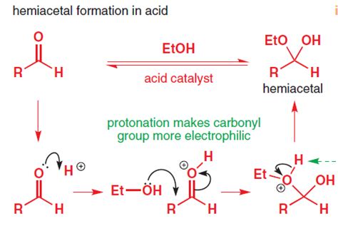 organic chemistry - Molecular orbital explanation of why the ...