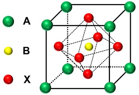 Schematic illustration of perovskite crystal structure. | Download ...