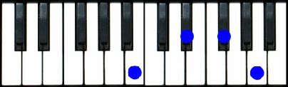 B7 Piano Chord