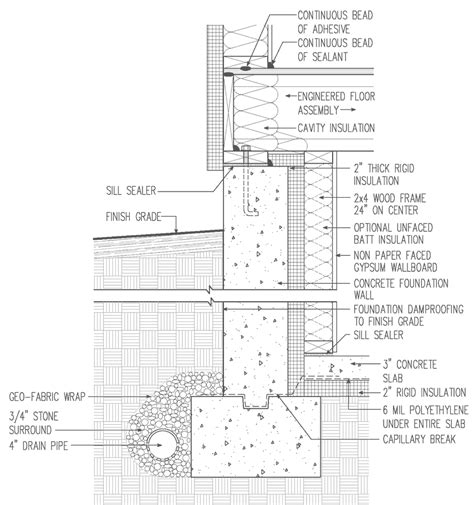 Insulated Basement. Poured Concrete with 2-in. Interior Rigid Foam (Framed Wall ...