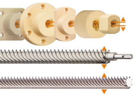 Lead screw technology product range – igus Blog