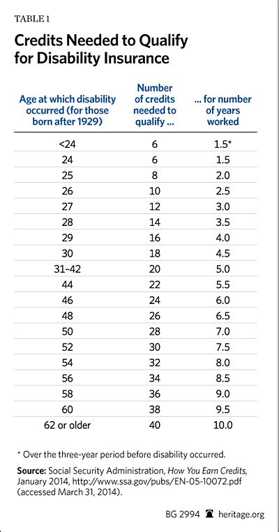 How To Calculate My Social Security Disability Benefits