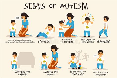 What are Symptoms of Autism?