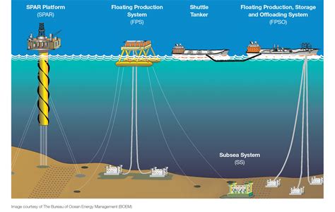 Offshore Oil and Gas | American Geosciences Institute