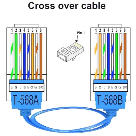 Susunan Warna Kabel Cross Dan Straight | Ide Perpaduan Warna