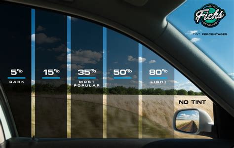 Car window tint percentage chart - alatolf