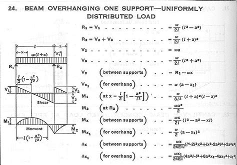 Bending Moment Formula For Overhanging Beam - The Best Picture Of Beam