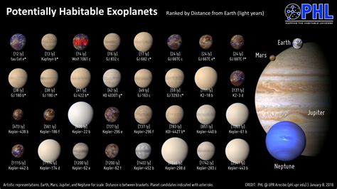 How Many Planets Can Sustain Life In Our Solar System