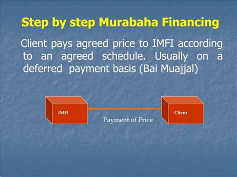 PPT - Islamic Microfinance - Murabaha PowerPoint Presentation, free download - ID:4345713