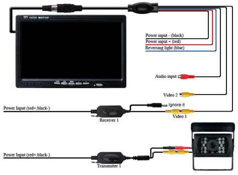 Wireless Reversing Camera Wiring Diagram