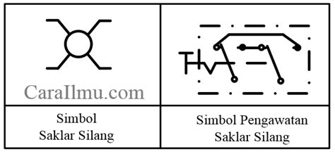 Diagram Satu Garis Dan Pengawatan Saklar Silang - Cara Ilmu