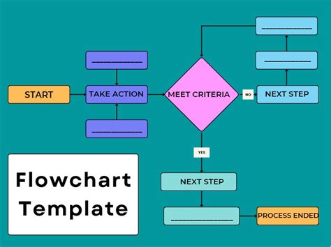 Free FlowChart Template (PDF/DOC/Google Doc) - Writecream - How to Make a Flowchart in Google Docs