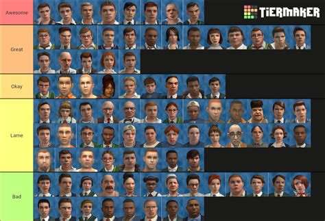 My Tier List of Bully Characters, I apologise if your favorite character is somewhat at the Lame ...