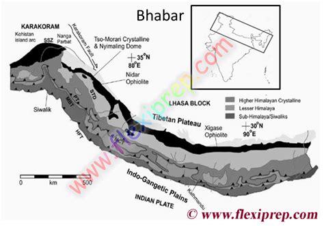 NCERT Class 9 Geography Solutions: Physical Features of India (Contemporary India I) Chapter 2 ...