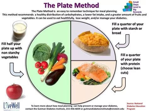 PPT - The Plate Method is an easy to remember technique for meal ...