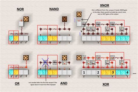 Compact and flat logic gates v3 (now with tiling!). : r/redstone