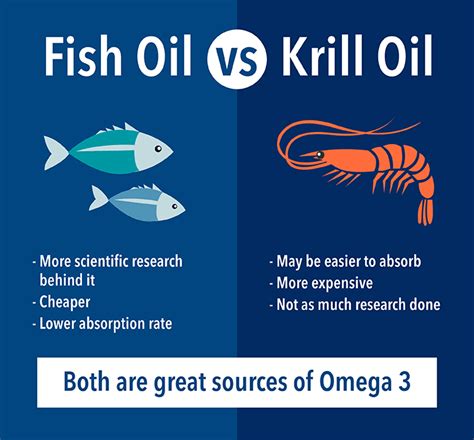 Fish Oil vs Krill Oil - What is the Difference? | Krill oil vs fish oil, Krill oil, Fish oil