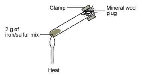 Iron and sulfur reaction | Experiment | RSC Education