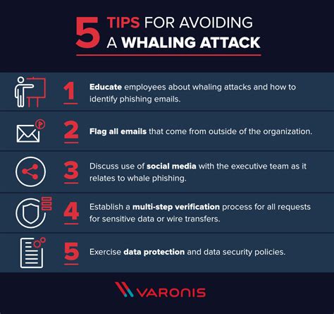 What is a Whaling Attack?