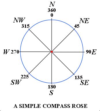 air traffic control - "What's our vector, Victor?": What does this mean? - Aviation Stack Exchange