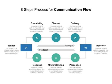 8 Steps Process For Communication Flow | PowerPoint Design Template | Sample Presentation PPT ...