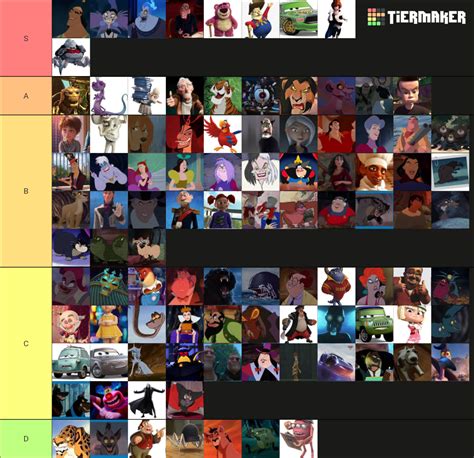 Villains Disney/DisneyToon/Pixar Tier List (Community Rankings) - TierMaker