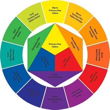 Graphic Design: Principles and Elements of Design—The Complete Idiot’s Quick Guide | Color ...