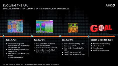 AMD Kaveri history - SemiAccurate