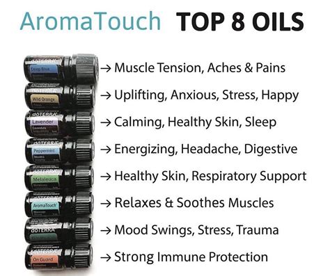 Benefits and Uses of doTERRA's Aromatouch Kit