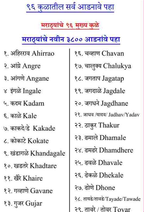 96 Kuli Maratha Surname List PDF Download