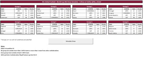 World Cup 2022 Draw Simulator – We Global Football