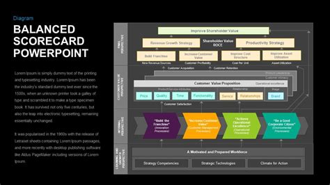 Balanced Scorecard PowerPoint Template and Keynote - Slidebazaar