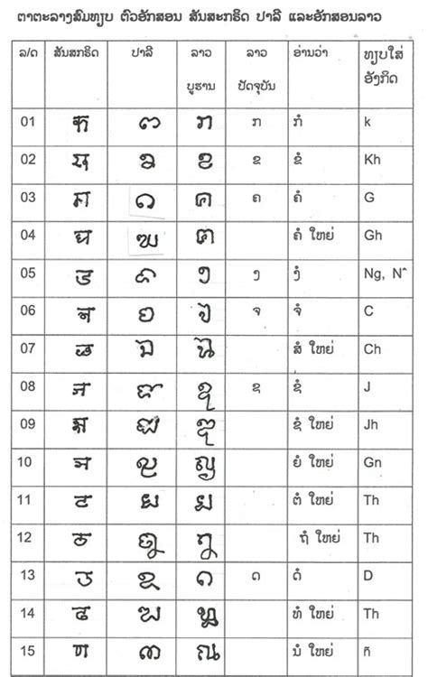 Pali Language Alphabet