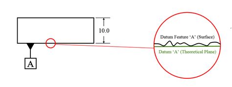 Datums in GD&T | GD&T Basics