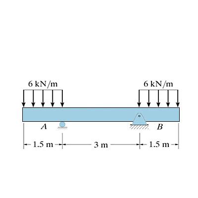 Draw the shear and momentum diagrams for the beam. | Homework.Study.com