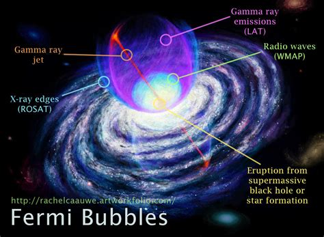 Fermi Bubbles by Banvivirie on DeviantArt