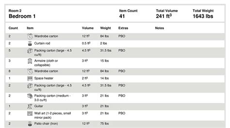 Why do moving companies estimate different weights? | moveBuddha