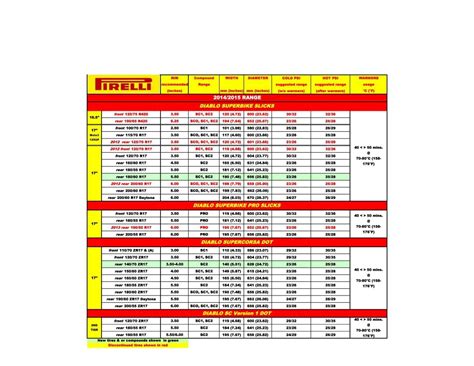 Pirelli Tire Pressure Chart