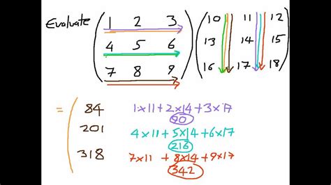 Matrix Vector Multiplication Mapreduce Example - Deb Moran's ...