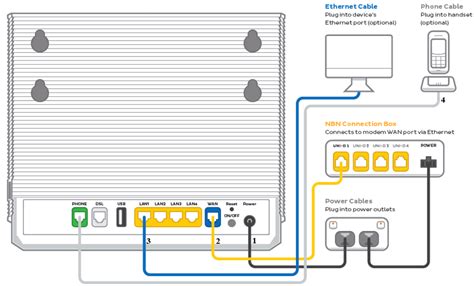 NBN Fixed Wireless Setup Guide - TPG Community