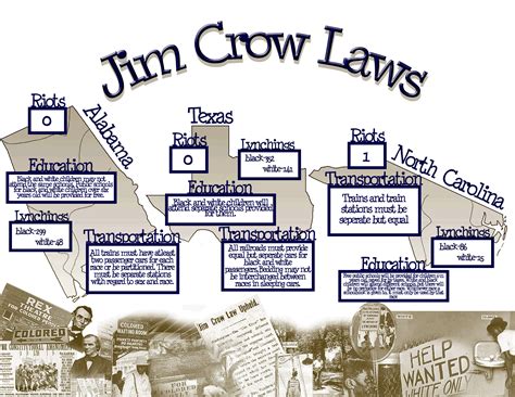 Jim Crow laws in different states - Krystal | Jim crow laws, Jim crow ...