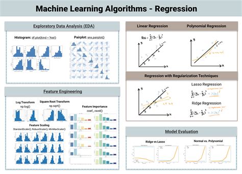 Top 4 Linear Regression Variations in Machine Learning | Towards Data Science | Towards Data Science