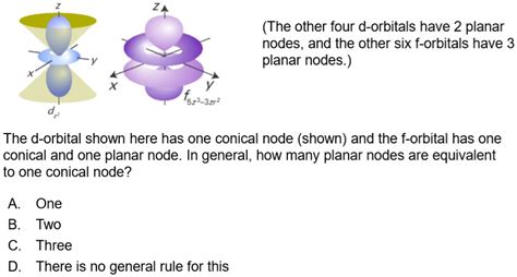 the other four d orbitals have 2 planar nodes and the other six f orbitals have 3 planar nodes ...