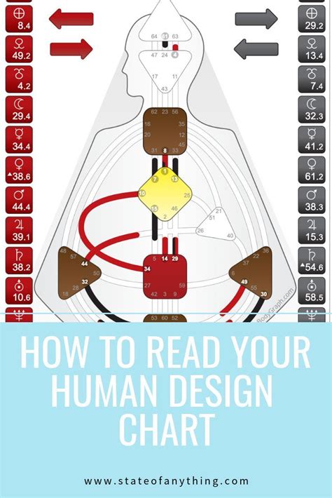 How to read your human design chart - climategasw