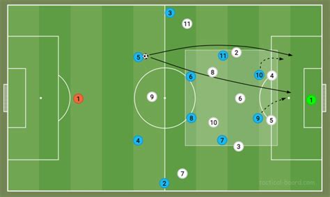 Why Has the 4-4-2 Formation Returned — And Who’s Using It? – Tactically ...