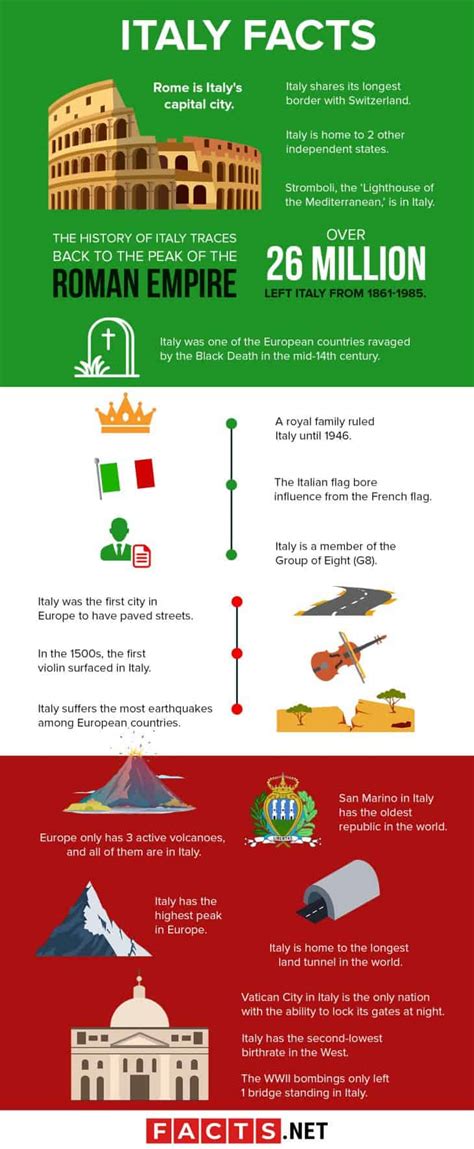 10 Fun Facts About Italy