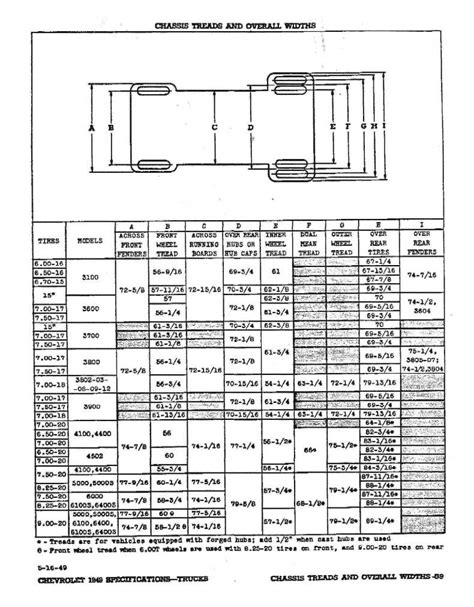 '49-'58 Chevy Truck Stock Track Width??? | The H.A.M.B.