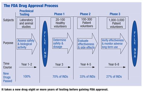 UNILIFE CORPORATION (ASX:UNS) - fda approval process, page-1 ...