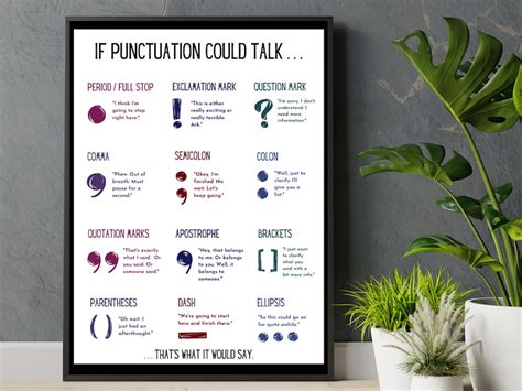 Punctuation Poster English Classroom Decor Middle School - Etsy